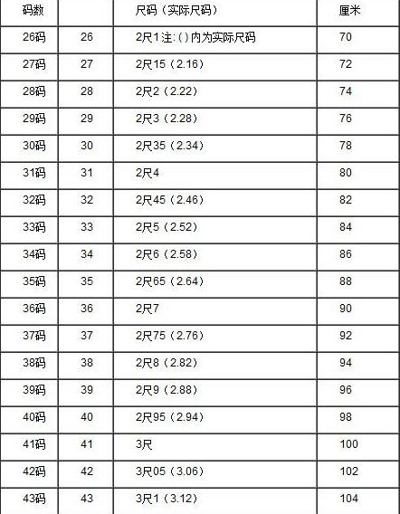 腰围80厘米是几尺